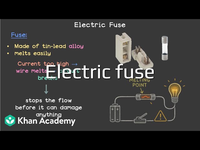 Electric Fuse | Electric current and its effects | Grade 7 | Science | Khan Academy