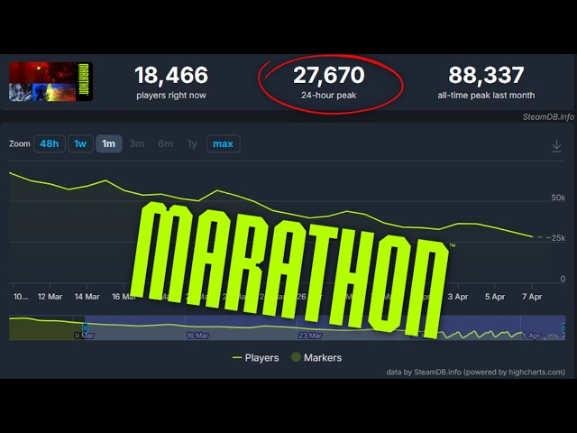 Marathon Numbers Keep DROPPING. How Can Bungie Recover?