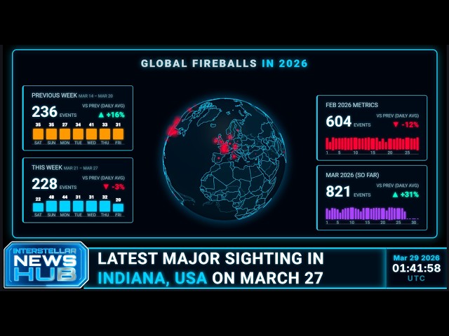 Meteor Monitoring | Fireball Reports Tracking Dashboard