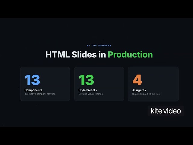 AI agent claude code create this html presentation slides with just one prompt  #ai #claude #agent