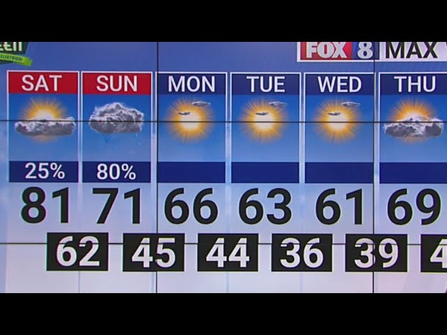 Cold front to bring cooler temperatures to the Piedmont Triad on Easter