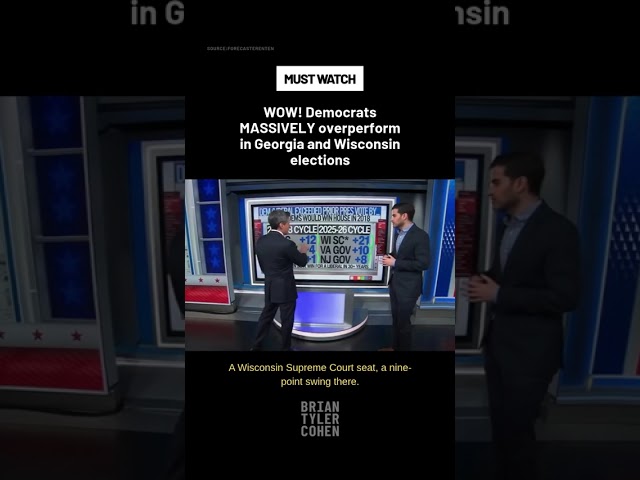 WOW! Democrats MASSIVELY overperform in Georgia and Wisconsin elections