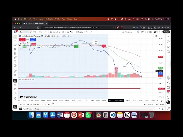 How to Zoom In on TradingView Charts – Increase Candle Size and Scale 2026