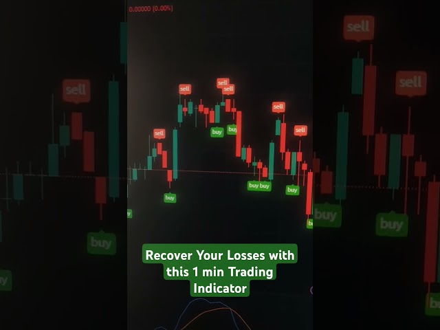 Wow 😲 This is a Powerful indicator for 1 min Trading #tradingview