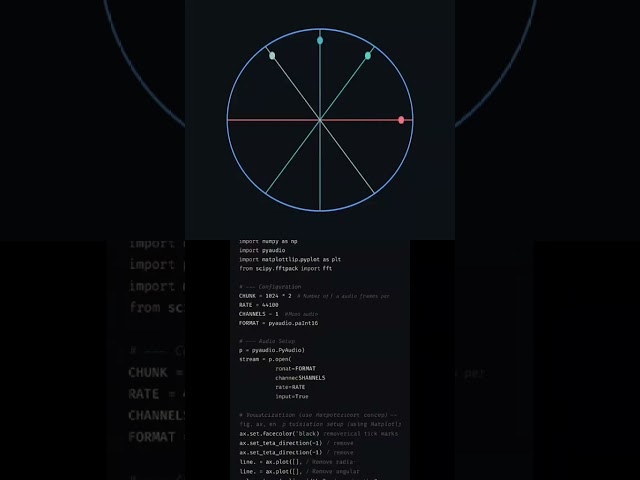 Python - Animation || Pygame python tutorial #python #pygame