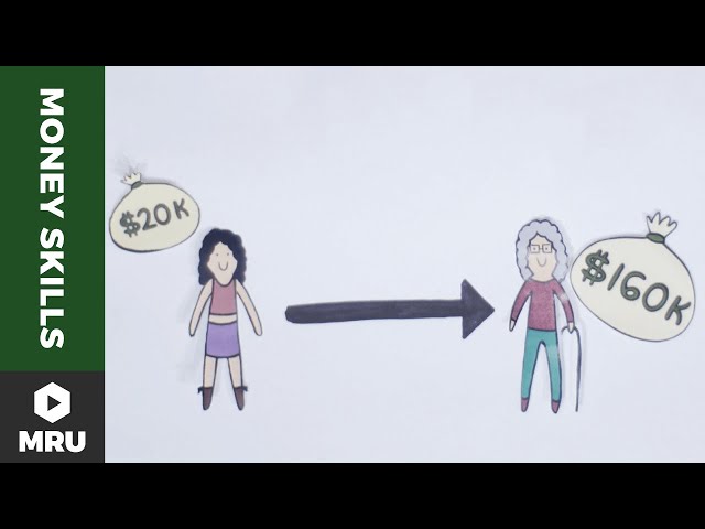 The Miracle of Compound Returns