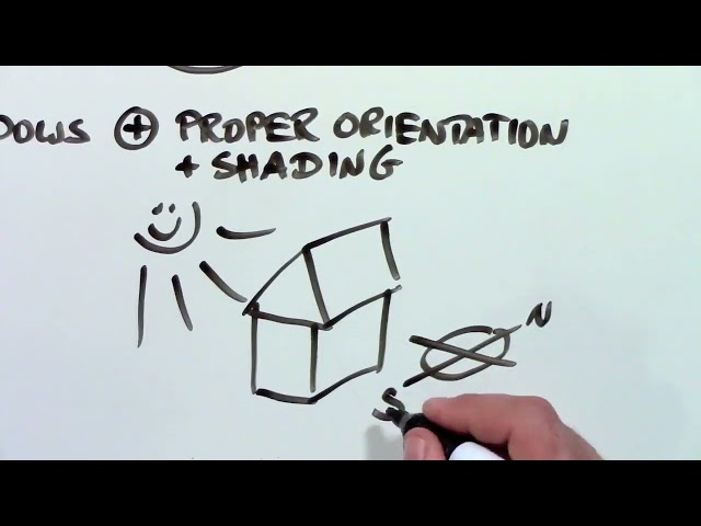 Passive house explained in 90 seconds in German