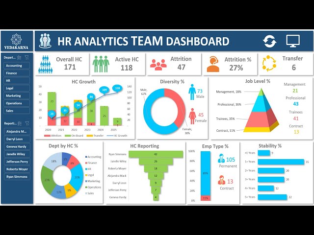 HR Analytics Management Dashboard in Excel 📊—Step-by-Step Tutorial