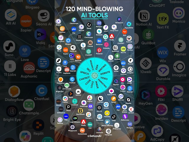 120 mind blowing AI tools #productivity #aitools #ai