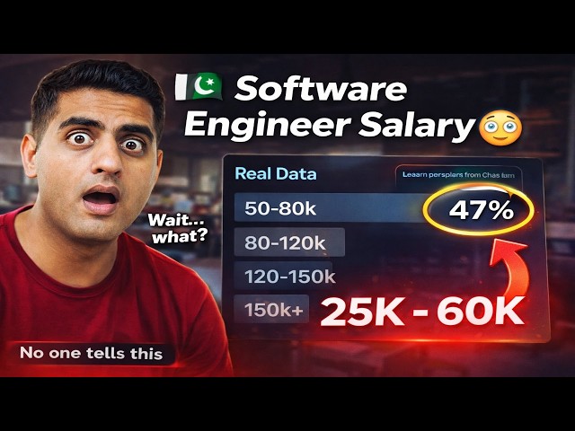 Fresh Graduate Salary Reality in Pakistan | Software Engineer Truth