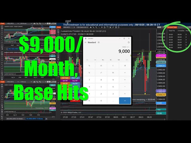 Day Trading Futures with Base Hits Strategy