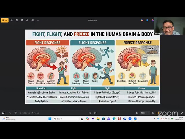 Procrastination by dr deoman gurung 