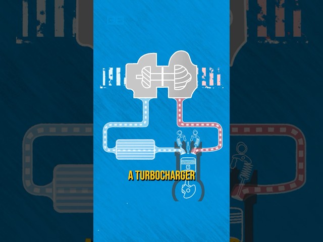 Turbocharger vs Supercharger - Which Is Best?