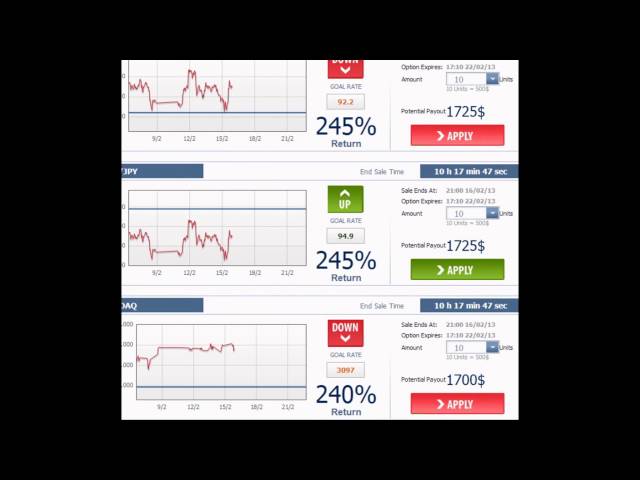Binary Options Strategy