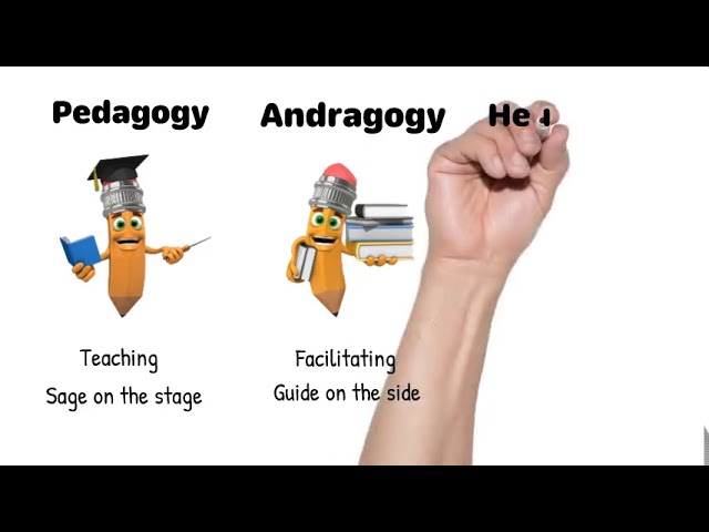 Pedagogy, Andragogy, and Heutagogy