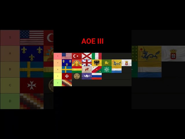 How would you rate instead? #aoe3de #ageofempires3 #aoe3 #games #aoe3definitiveedition #gaming