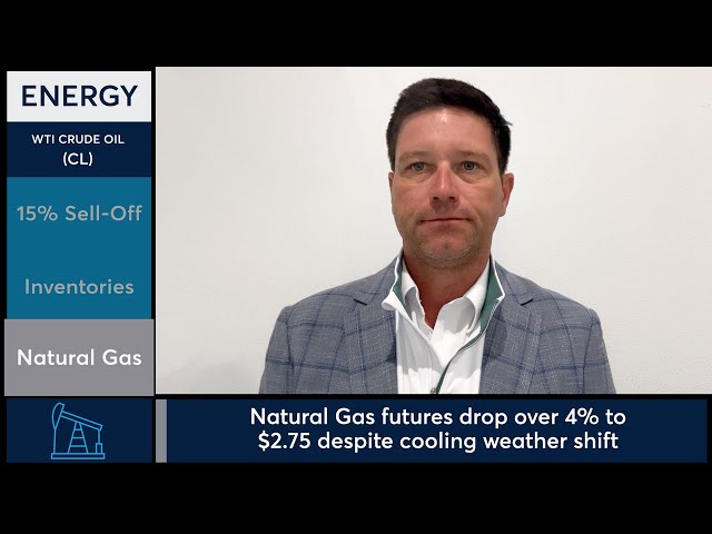 WTI Crude Oil futures plunged 15% on proposed ceasefire news. 4/7/26