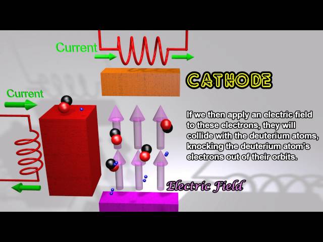 Neutron Generators using Particle Accelerators