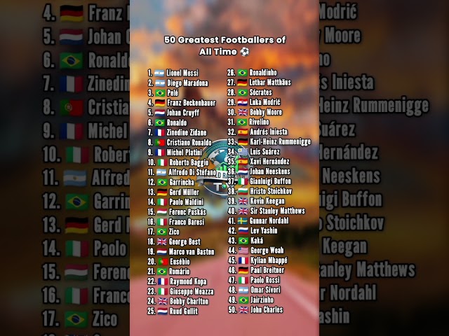Top 50 Greatest Footballers  All Time ⚽️ #countries #worldranking #ranking #football #ronaldo #messi