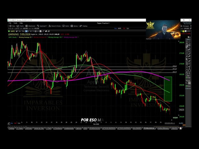 HLINE  PUNTO DE REBOTES DEL PRECIO A LA ALZA Y A LA BAJÁ.