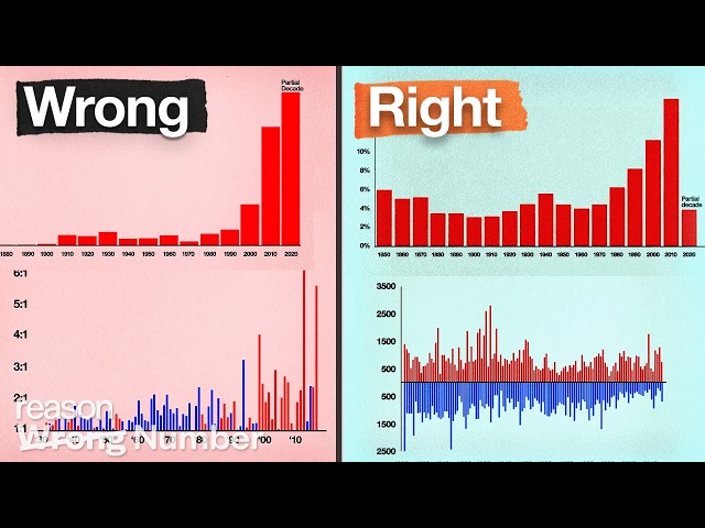 These climate change charts are wrong. Here are the real versions.