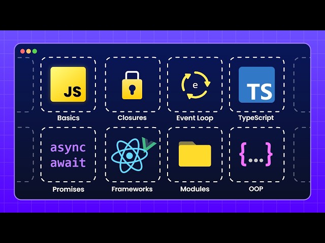 All the JavaScript You Need in 2026