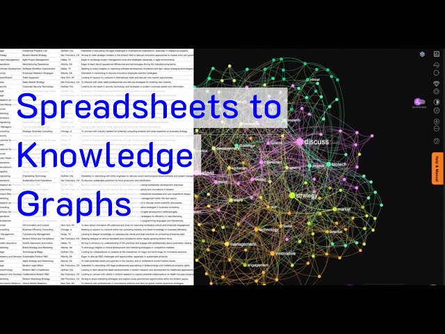 How to Convert CSV Files to Knowledge Graphs with InfraNodus