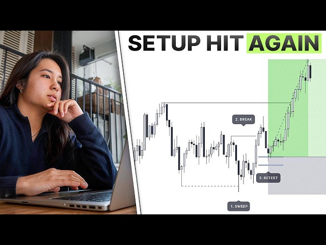 Every Time I See This Setup, It Works