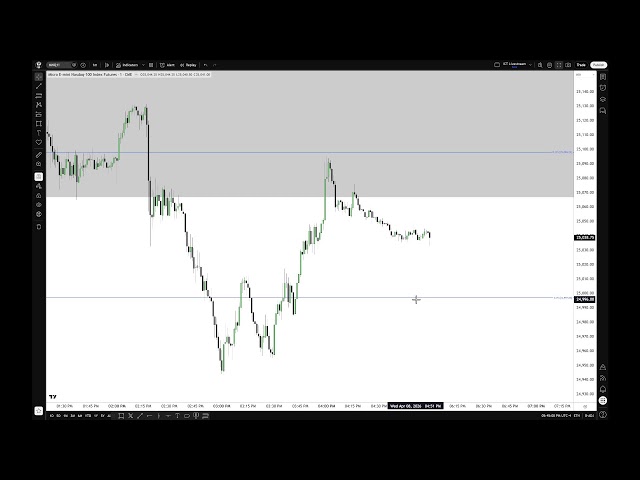 ICT 2026 Market Review \ April 08, 2026