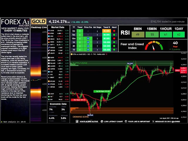 GOLD XAU Ai Analyzer Live