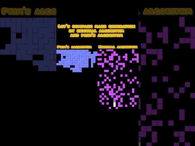 Watch the Prim's algorithm and Kruskal's create a maze in real-time! Built with Python and Pyglet.