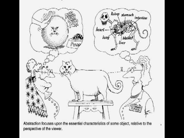 Object Oriented Concepts