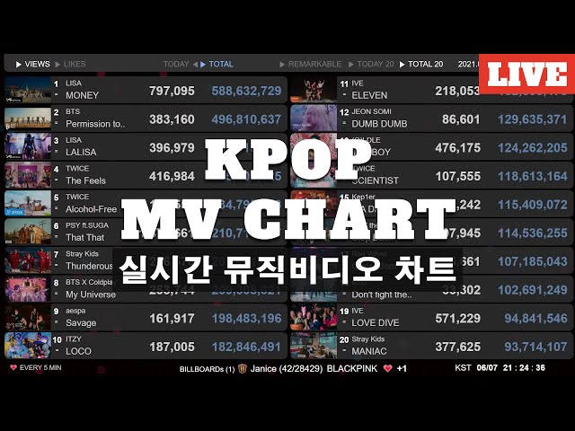 K-POP MV 25-26 Charts, News Live | KATSEYE - PINKY UP | Lo-fi BGM