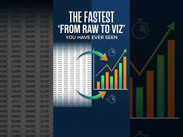 The fastest "From Raw to Viz" you've ever seen