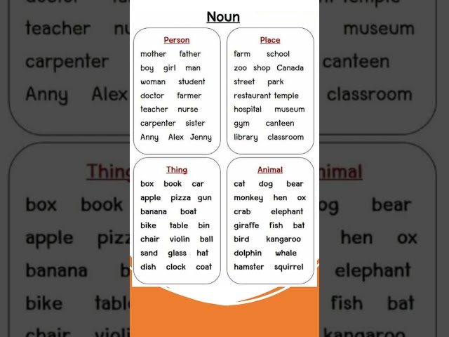 #shorts #english #grammar #english grammar #nouns # place thing person and animals #