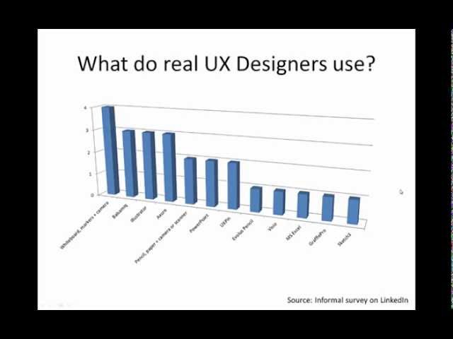 MAD 9034   Week 8 Wireframing