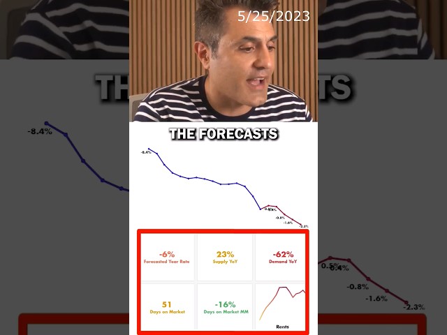 ZipSmart.ai vs RUNCOMPS | Real Estate Tool Review | 2 Months Later