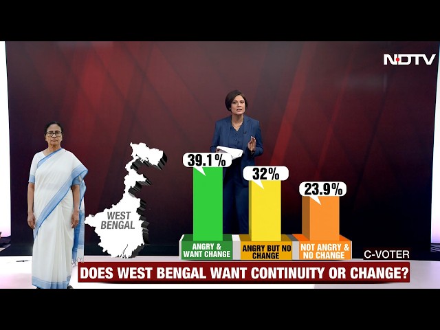 Assembly Elections 2026 | Election Mood: Bengal Angry, Assam Leaning BJP, Tamil Nadu Close Fight