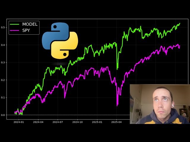 Live: Advanced Stock Market Model in Python | Improving HRP Portfolio | 4/22/2026