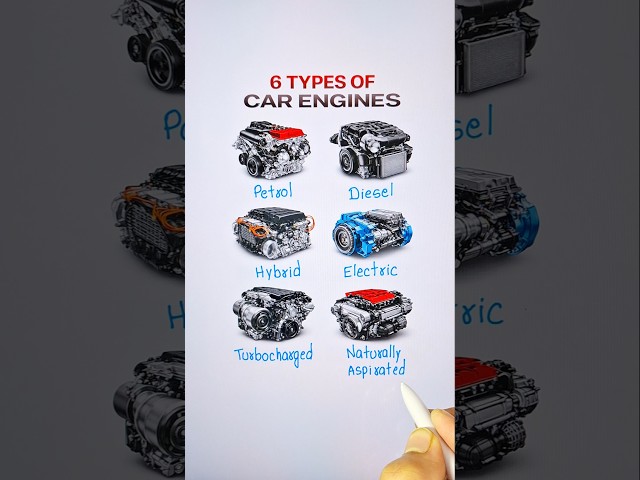 6 Types of Car Engine 🔥