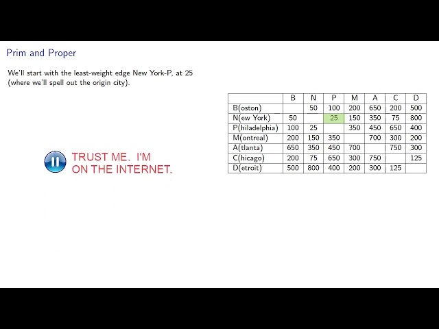 Prim's Algorithm: Table Form