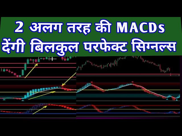 2 Different Types of MACDs That Will Blow Your Mind | Duel MACD Strategy | MACD Strategy For Fore...