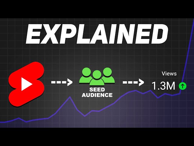 YouTube Shorts Algorithm 2026 EXPLAINED (Get More Views)