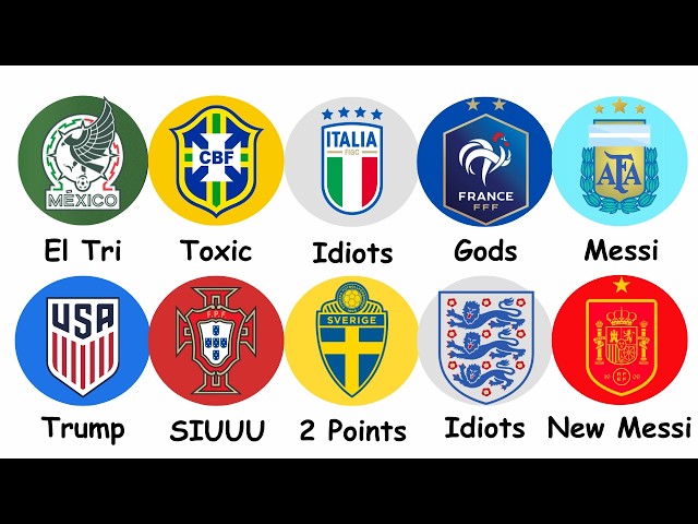 Every 2026 World Cup Team Explained in 40 minutes
