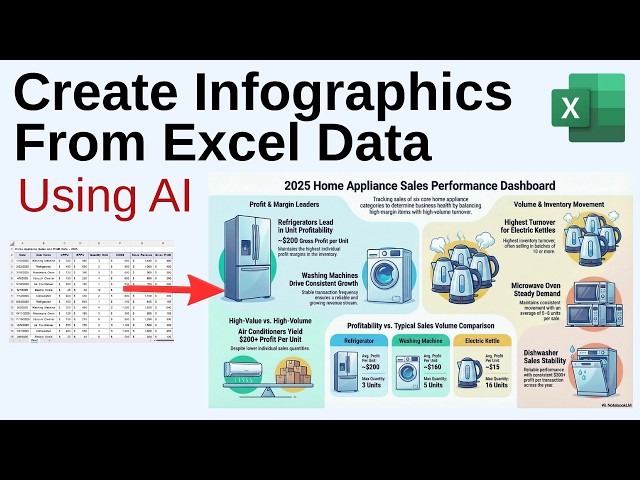 Create Infographics form Excel Data | Data Visualization and Analysis Made Easy!!