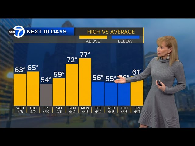 ABC7 AccuWeather Forecast Chicago: Tuesday, April 7, 2026