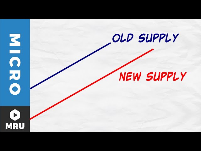 What Shifts the Supply Curve?