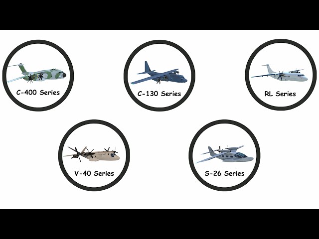 Every Turboprop Flight Simulator Planes Explained
