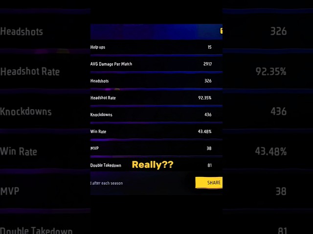 Check My Custom Headshot rate ☠️💀😈 | #shorts #trending #freefireedit #viral