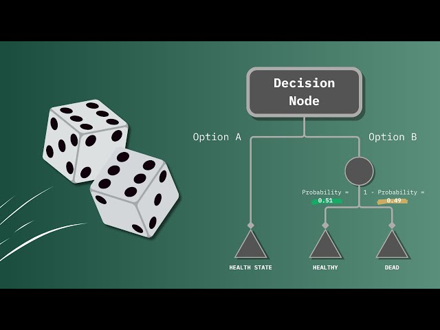 Standard Gamble: A Game to Elicit Health Utilities